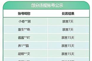 沃西：湖人需要开球队会议 他们能击败强队却在主场输球